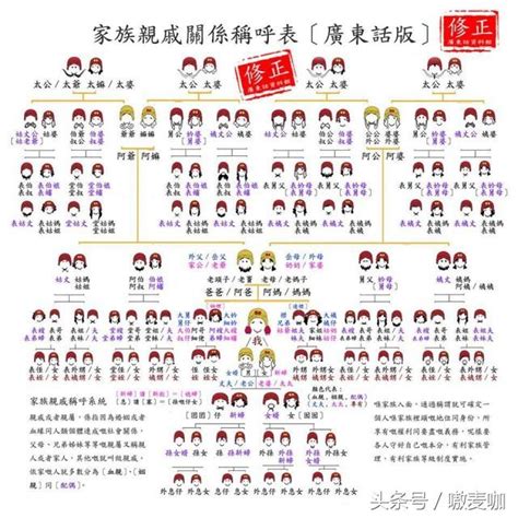 家庭關係圖畫法|附免費範本的免費家系圖製作工具